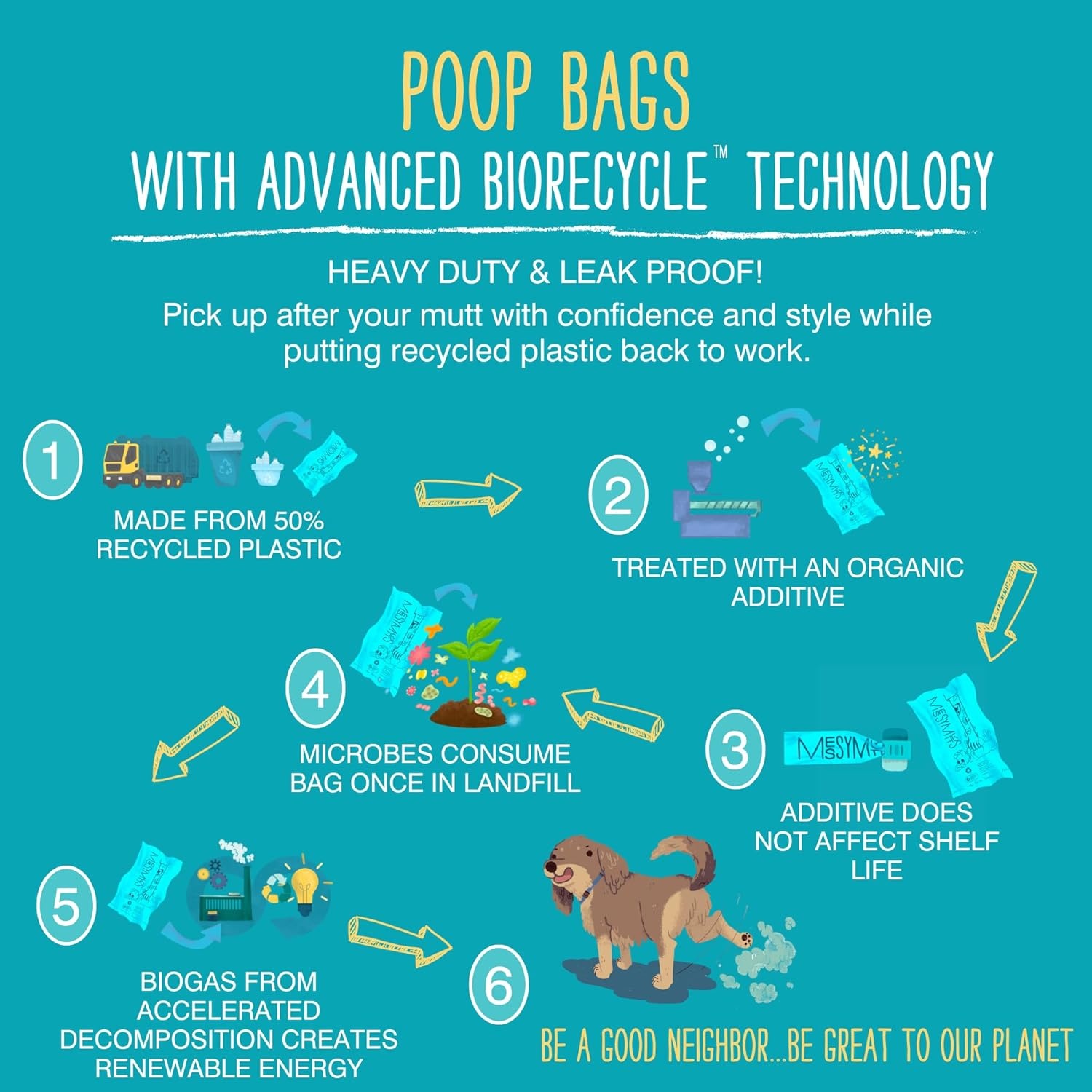 image:imageMessy Mutts Advanced BioRecycle Poop Bags 365 Bags 1 Bulk Roll Dog Poop Bag Roll Unscented Dog Waste Bags16 Refill Rolls 240 bags